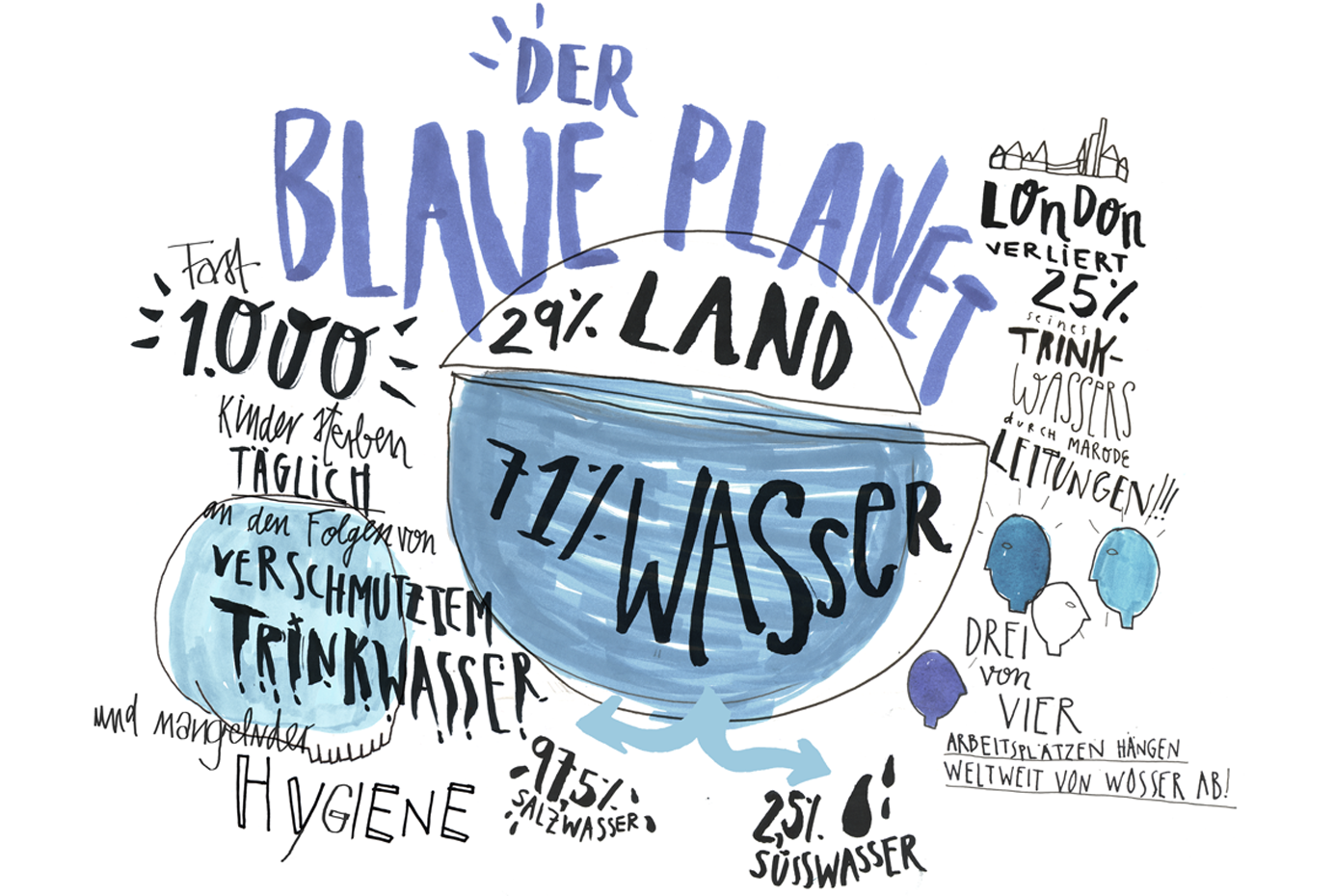 Der blaue Planet (Illustration)